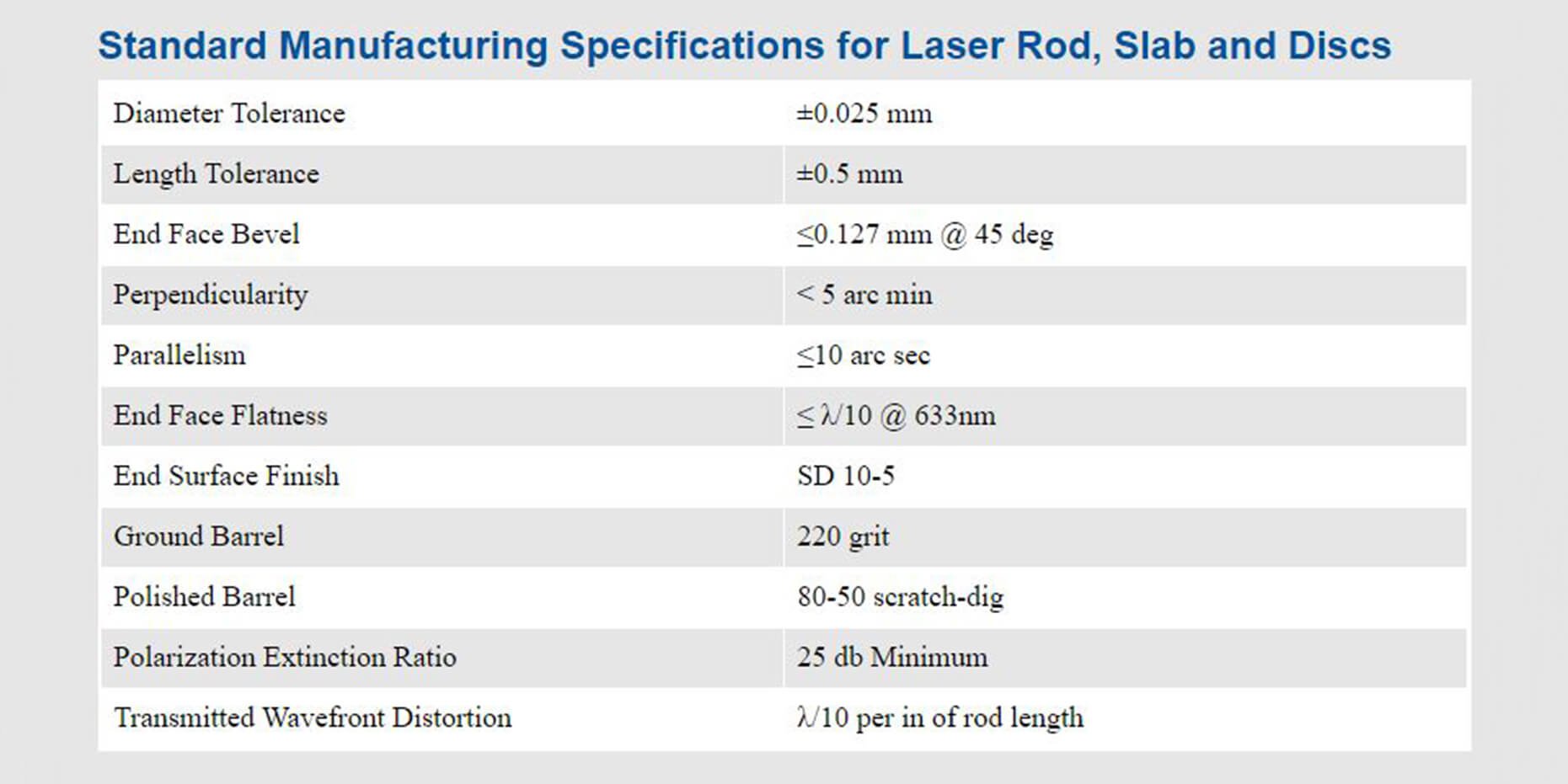 Manufacturing Specs - Landing Page Image Final.jpg